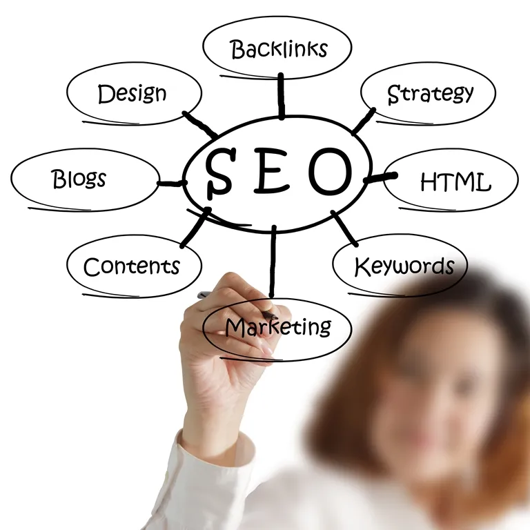 SEO Keywords Work in Small Business Websites
